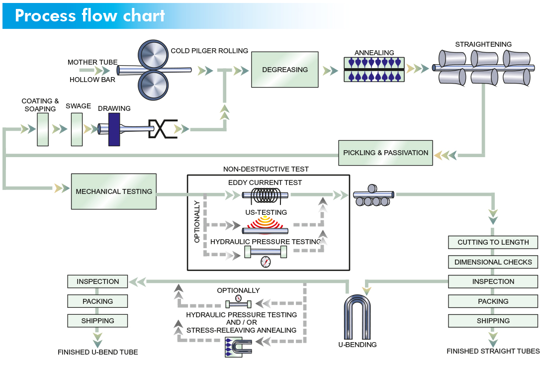 flowchart